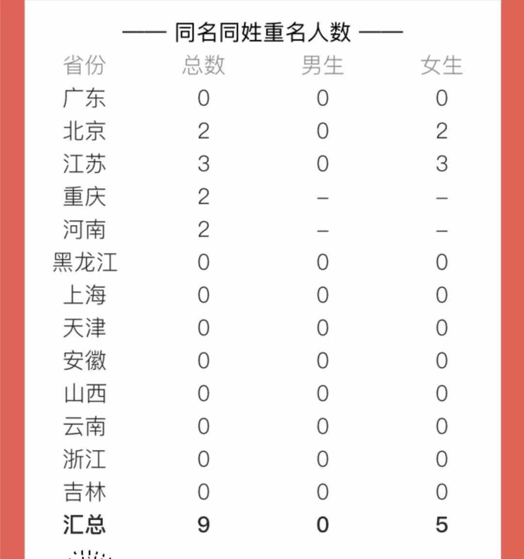 微信查询重名在哪里查,微信怎么查重名的人数量