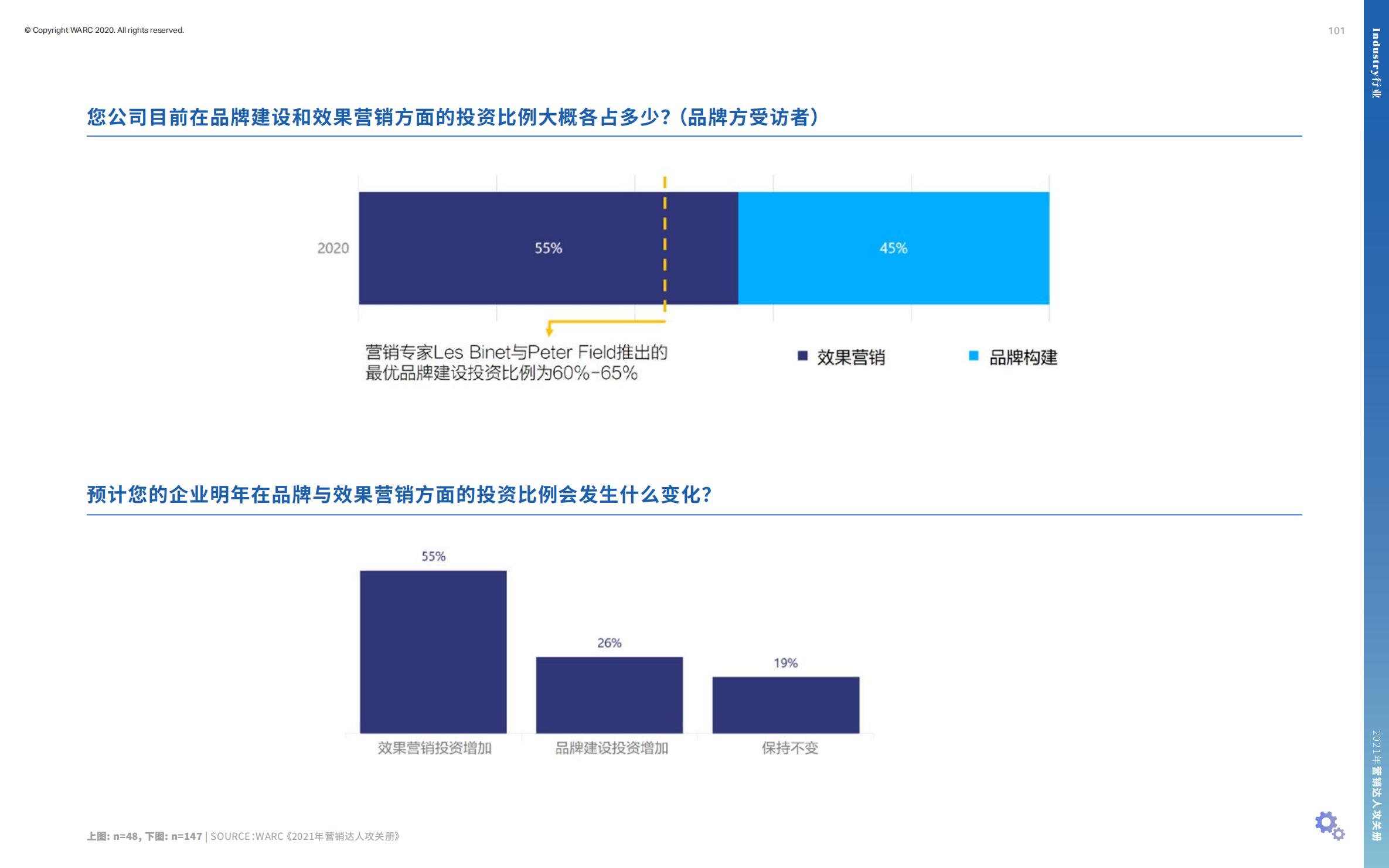 营销策划人必备才智,营销人积极破局