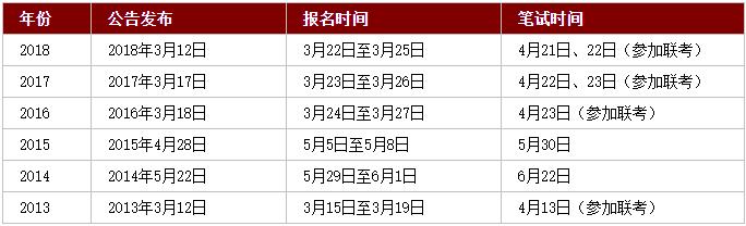 山东公务员考试网上报名步骤,山东省公务员考试在哪报名