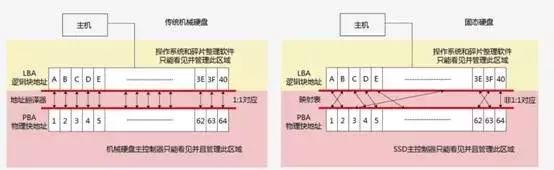 如何让固态硬盘的速度发挥到最大,固态硬盘如何优化最强