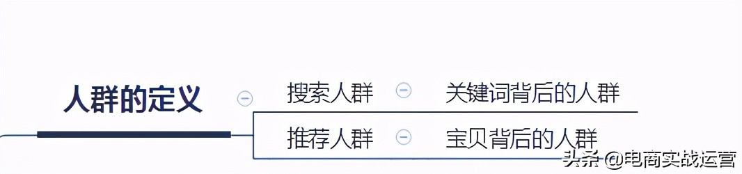 淘系人群标签推广全链路玩法,淘系推广工具玩法