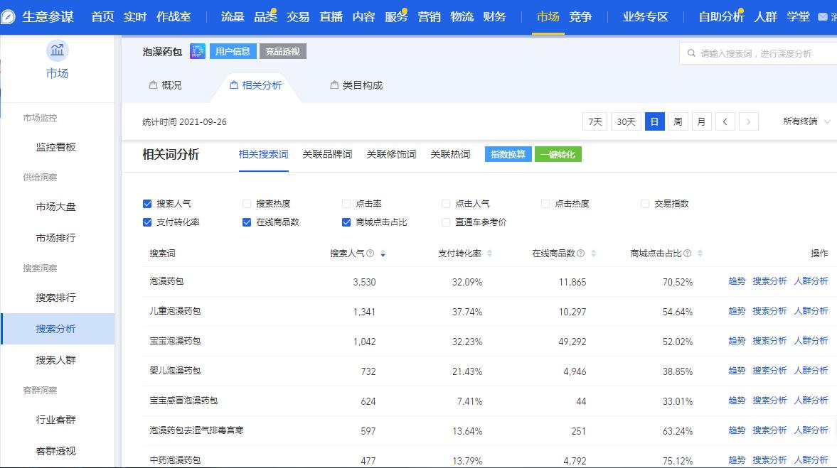 淘宝同行店铺分析表怎么做,淘宝运营如何做市场分析