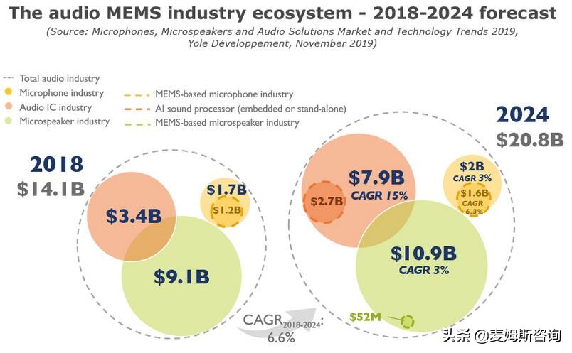 人机语音交互应用爆发，英飞凌MEMS麦克风创新发展