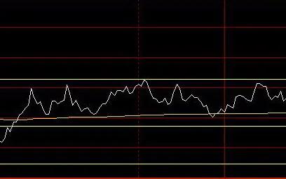 期货分时图高级讲解,期货分时图解析