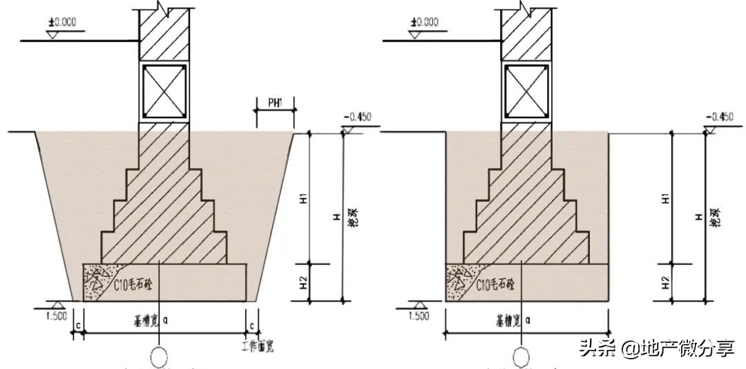零基础学习土方工程,基坑施工技术零基础学习