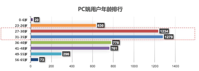 汽车之家二手车大数据分析,汽车之家二手车网官网价格
