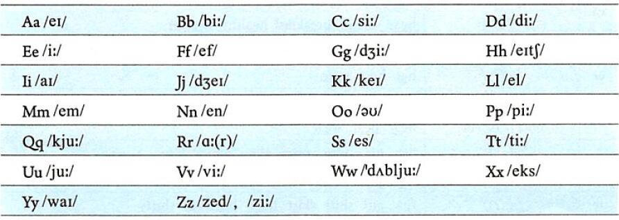一文搞懂英语语法,一文搞懂kafka