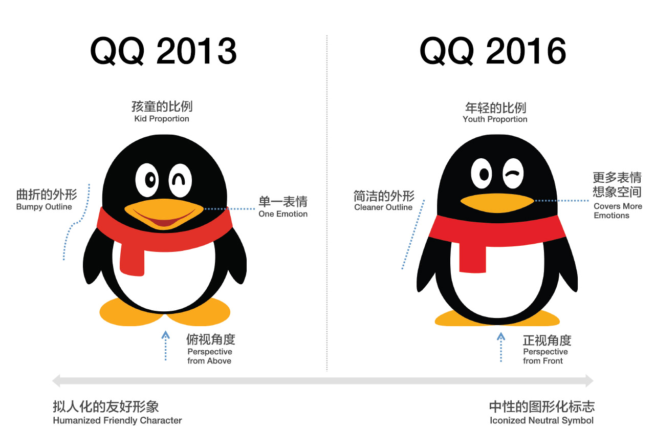 玩了10年的qq算白玩吗,玩了9年的qq