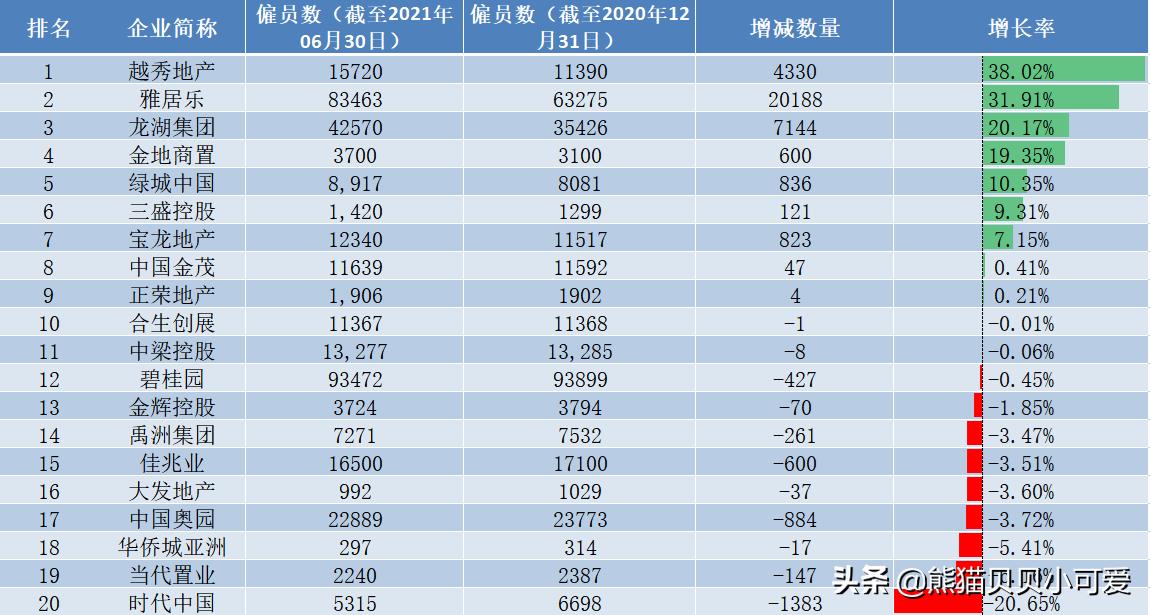 从标杆房企的半年报里面，能看懂接下来中国房价楼市怎么走吗？