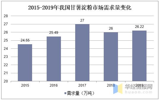 甘薯淀粉未来规划,淀粉产业政策