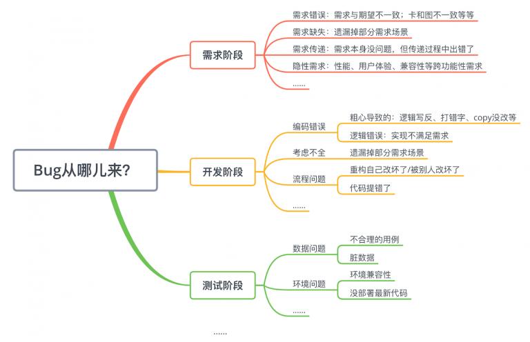 消灭病毒无尽模式bug,怎么快速解决bug