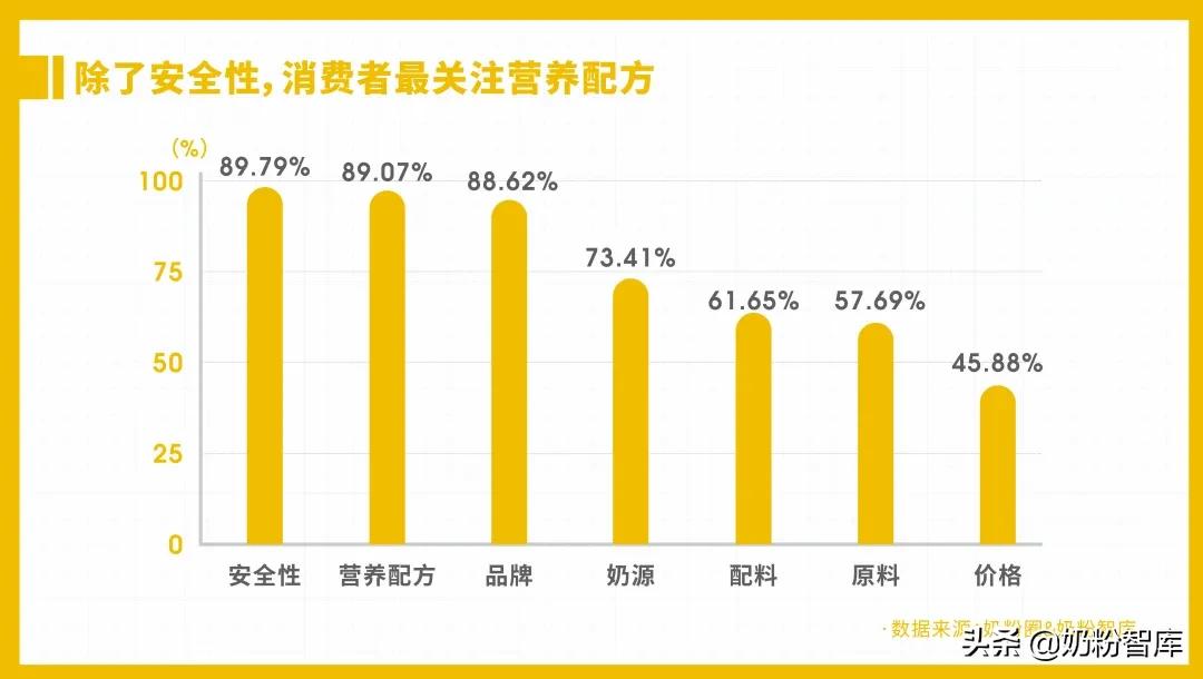 宝妈们都在安利的海普诺凯1897荷致奶粉到底怎么样？