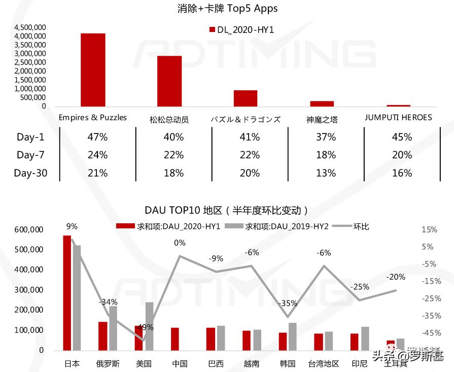 消除游戏行业市场分析,消除类手游市场