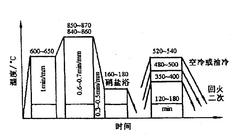 合金钢是如何分类如何编号的,说明合金钢的分类和牌号表现方法