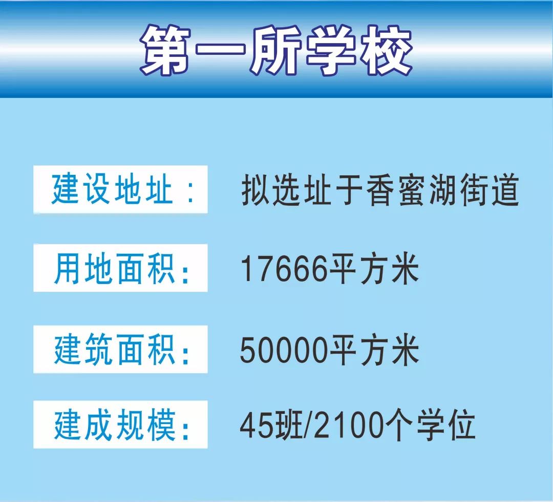 深圳市龙岗区新建学校,深圳2019在建学校