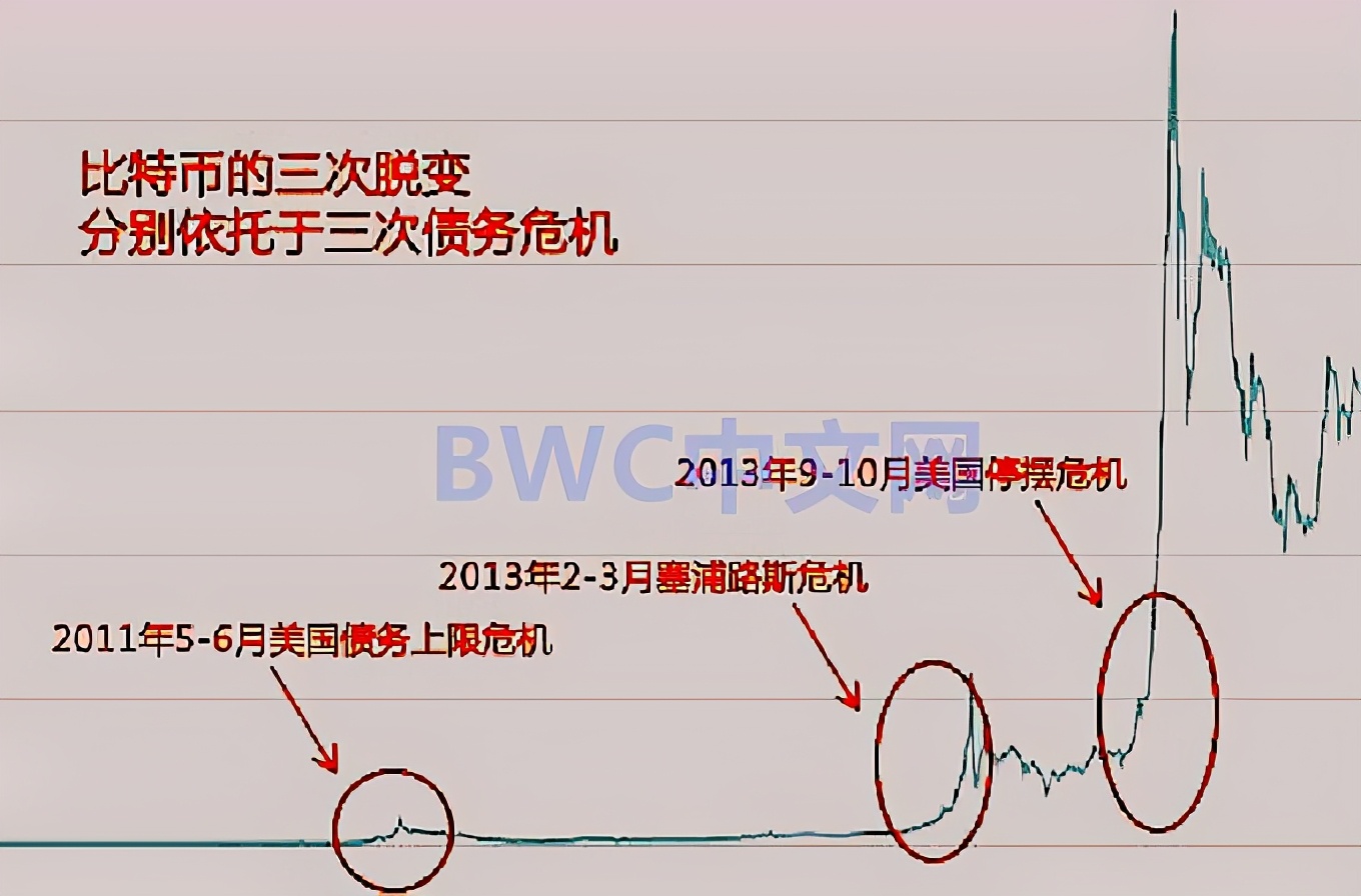 美国喂养的*币特比**僵尸正吼叫,或成仙币,全球庞氏*局骗**或被揭开