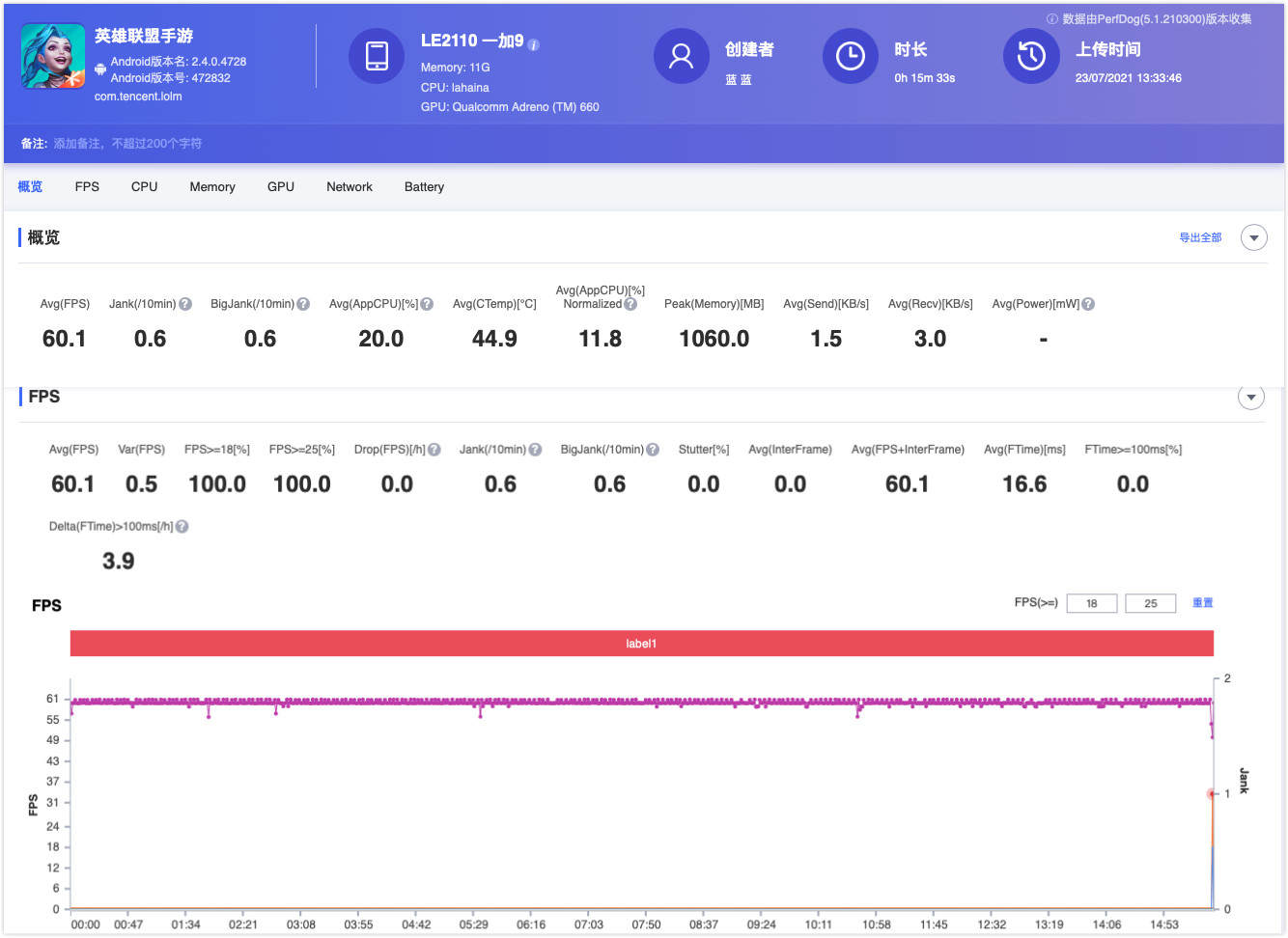 英雄联盟手游超燃测试机型,英雄联盟手游超燃测试终极回忆