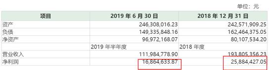 高澜股份最新收购情况,高澜股份最新收购消息