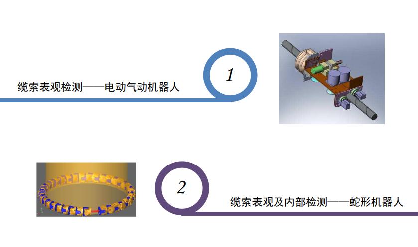 悬索桥主缆缠丝与桥面施工,悬索桥主缆养护挂篮