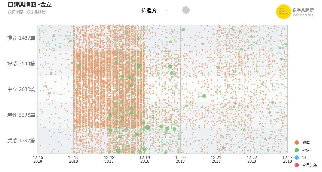 金立输给谁了,是谁创立了金立