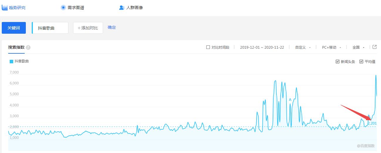 抖音日入千元的教程,抖音新手入门教程你品你细品