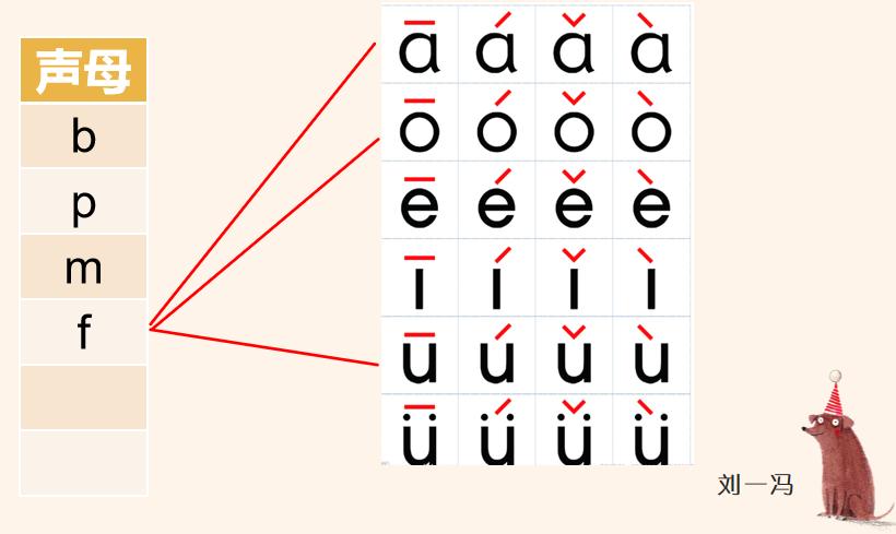 一年级拼音教学zhchshr,一年级拼音bpmf教学
