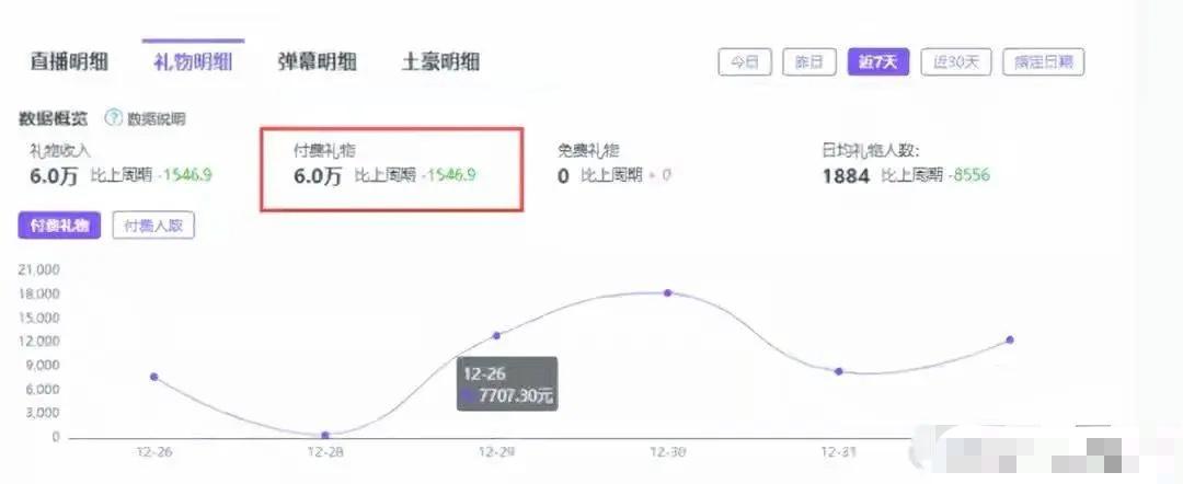 网红giao哥酒吧商演被群殴,网红giao哥视频连线