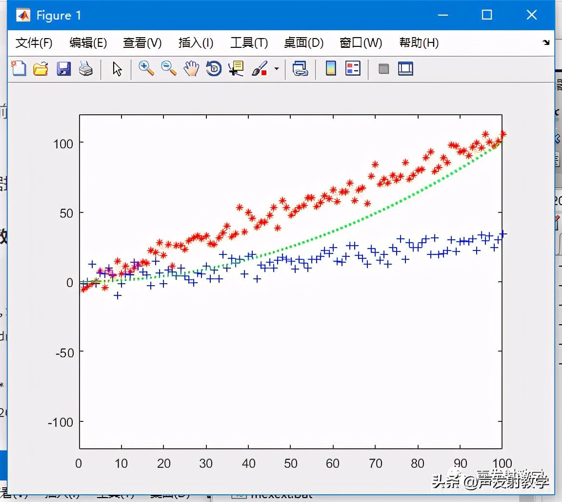 matlab最小二乘法线性拟合代码,已知公式如何用matlab线性拟合