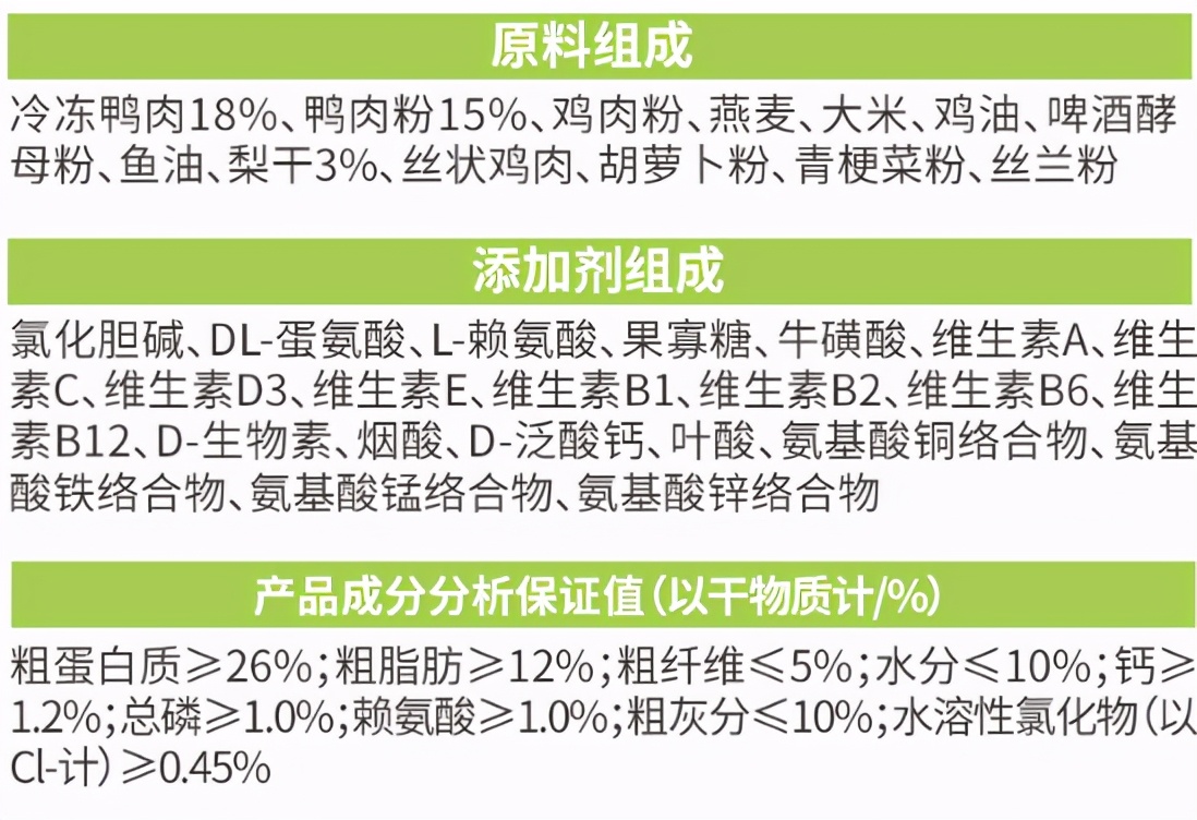 狗粮排名前十品牌哪种狗粮比较好,狗粮什么牌子比较合适新手吃