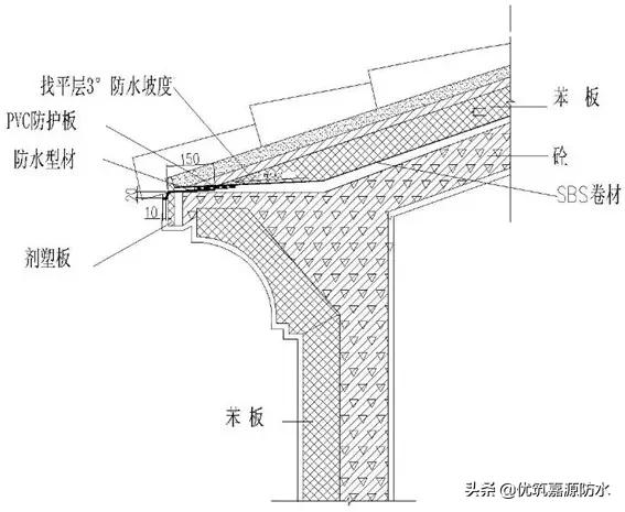 万科卫生间防水施工工艺,万科开发商做的防水怎么处理