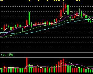 顶部K线形态,期货k线顶部形态