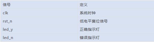 【至简设计案例系列】基于FPGA的密码锁,XILINXISE版