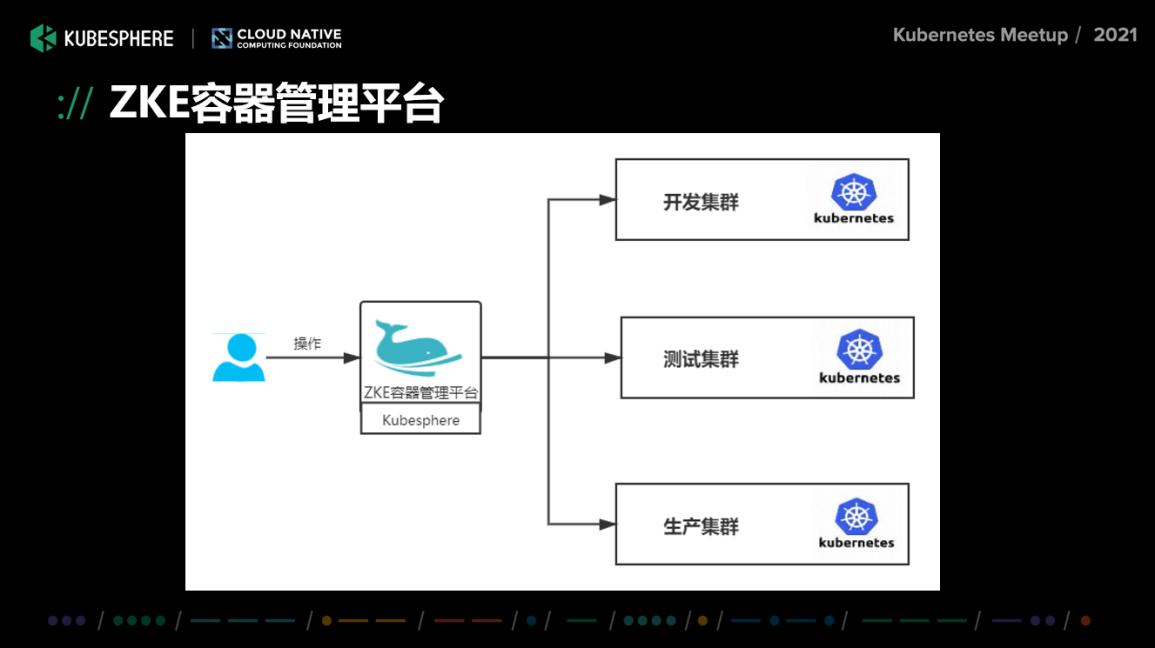 中通快递关键业务和复杂架构挑战下的Kubernetes集群服务暴露实践