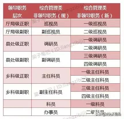 贵州省公务员职务与职级并行制度,河南省公务员职务与职级并行规定
