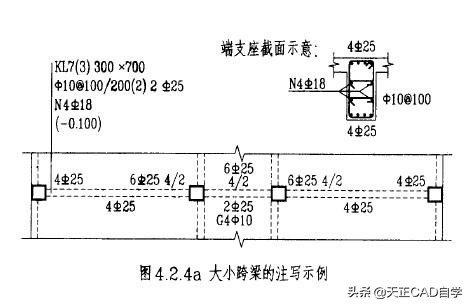 怎么看懂一层梁平法施工图,如何看拉梁平法施工图