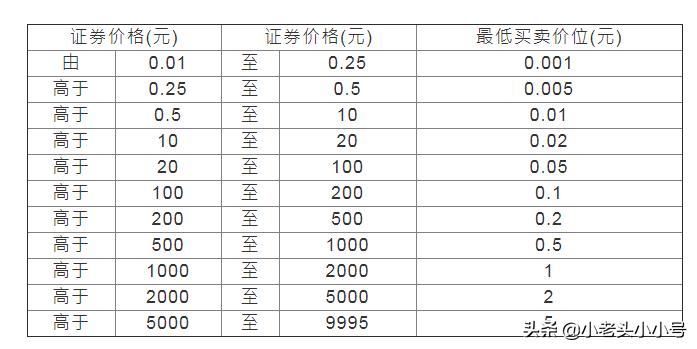 港股涡轮基础知识详解,港股涡轮什么意思视频讲解