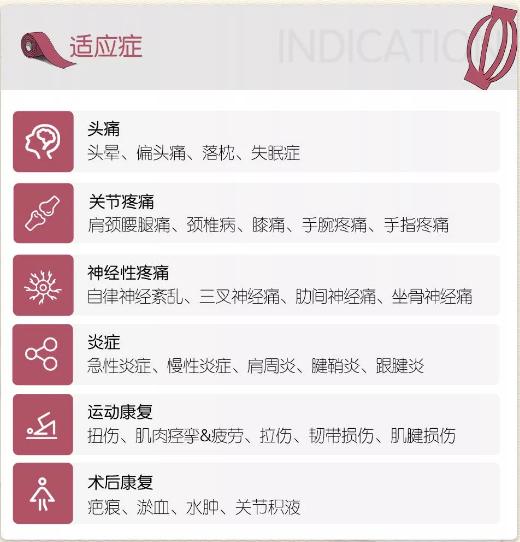 篮球缓解膝盖疼痛的肌贴,篮球膝盖理疗器