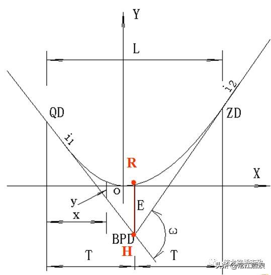 新手如何快速学会水准测量方法,导线测量二等水准教程