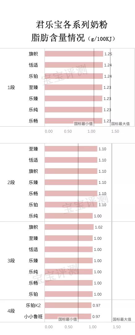君乐宝奶粉系列哪一款最便宜,君乐宝恬适奶粉老爸评测