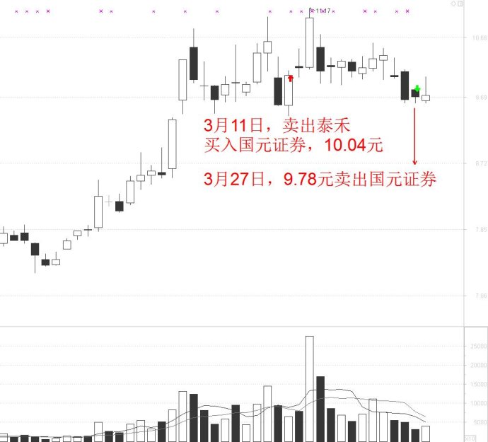 一个股民十二年的炒股经历,一个股票持续稳定的经历