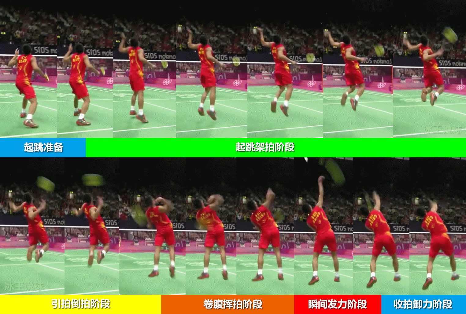 羽毛球挥拍十大技巧,羽毛球挥拍技巧以及注意事项全文