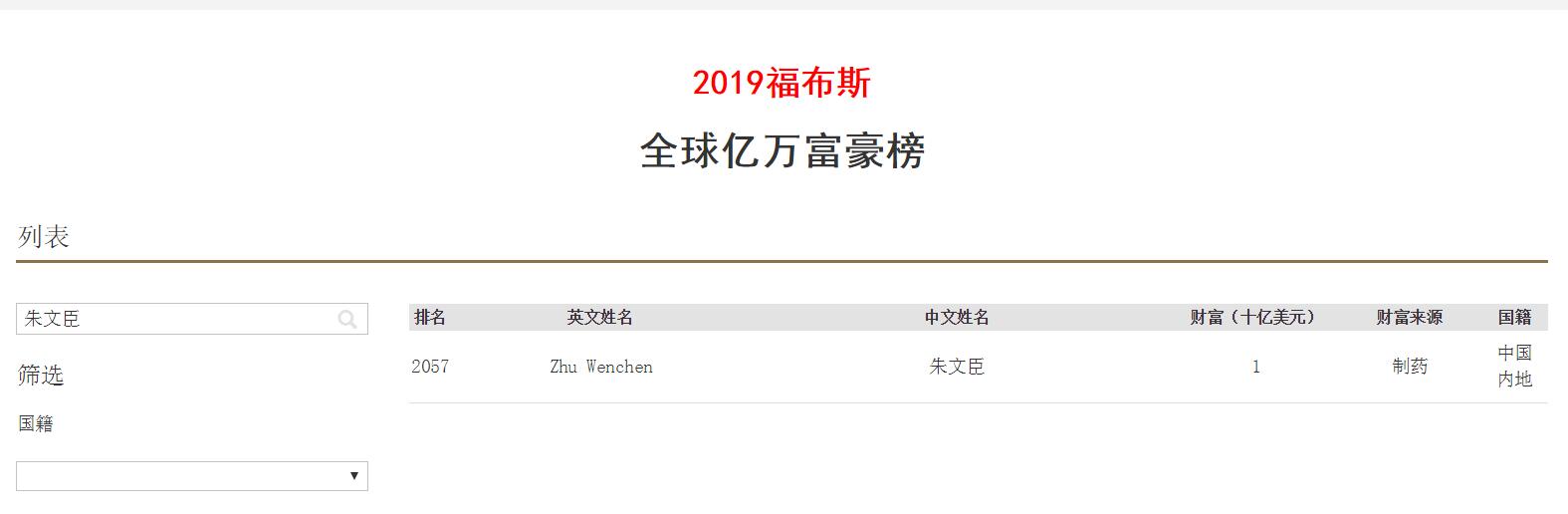 河南周口首富第一名是谁,周口最有钱的五大富豪
