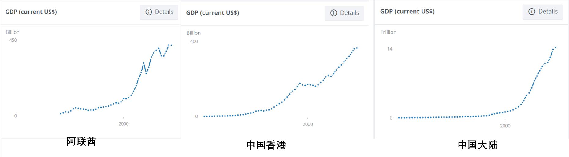 迪拜dubai现状,迪拜dubai地址