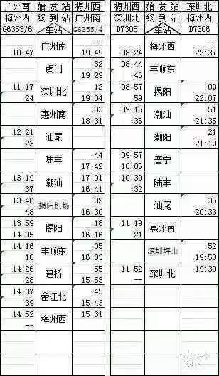 梅汕高铁将在年底开通广州到梅州,梅汕高铁在梅州哪