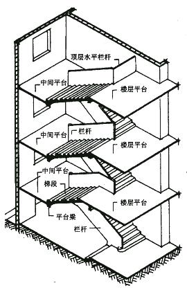 室外消防楼梯设计规范,室内设计楼梯材质