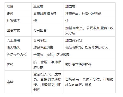 煌上煌熟食加盟店,煌上煌卤味店加盟店新模式