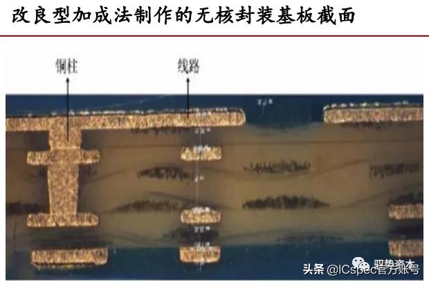 高阶倒装芯片封装基板,封装基板视觉检测系统