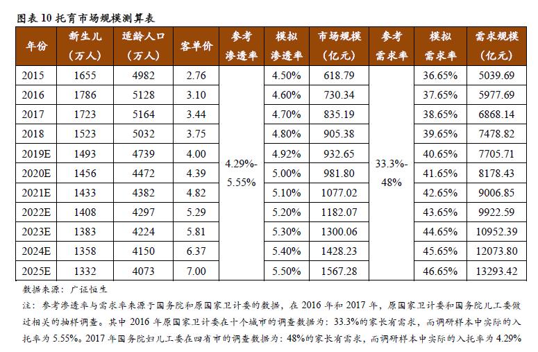 早教市场具体现状出现什么问题,早教托育盈利模式