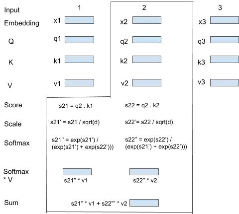 用户偏好推荐模型,行为序列建模