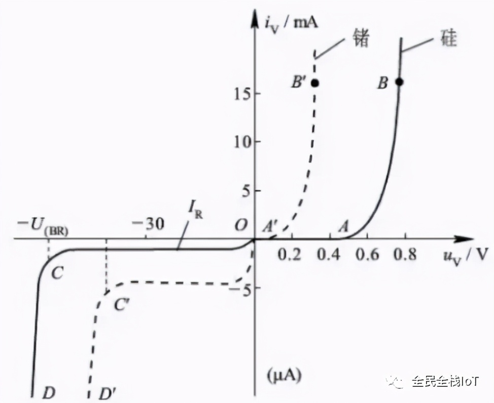 二极管反向击穿原理,钳位二极管原理讲解